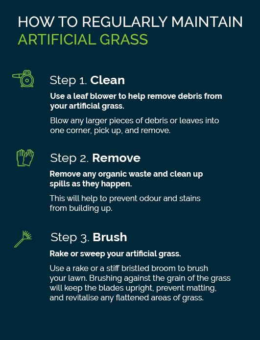 How to Regularly Maintain Artificial Grass. Step 1. Clean. Use a leaf blower to help remove debris from your artificial grass. Blow any larger pieces of debris or leaves into one corner, pick up, and remove. Step 2. Remove. Remove any organic waste and clean up spills as they happen. This will help to prevent odour and stains from building up. Step 3. Brush. Rake or sweep your artificial grass. Use a rake or a stiff bristled broom to brush your lawn. Brushing against the grain of the grass will keep the blades upright, prevent matting, and revitalise any flattened areas of grass.
